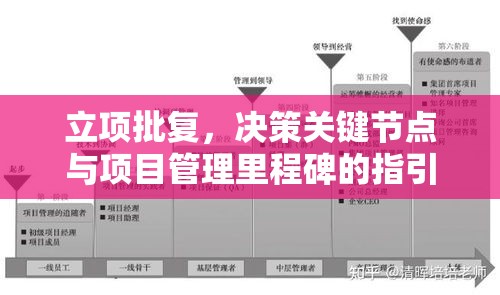 立项批复，决策关键节点与项目管理里程碑的指引作用  第1张