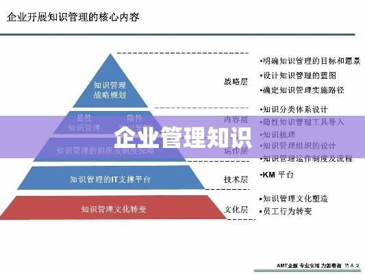 企业管理知识的深度探索之旅  第1张