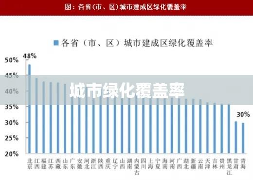 城市绿化覆盖率，生态发展与可持续未来的核心要素  第1张