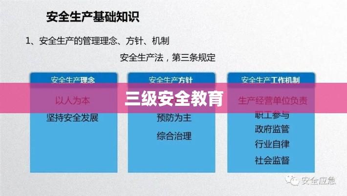 三级安全教育，奠定安全文化基石的必经之路  第1张