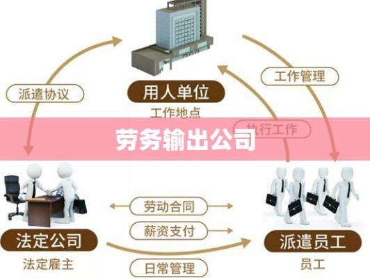 劳务输出公司的角色与重要性解析  第1张