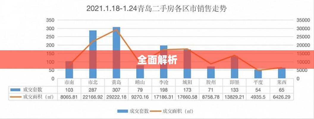 胶州二手房市场全面解析  第1张