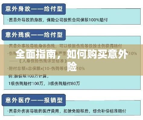 全面指南，如何购买意外险  第1张