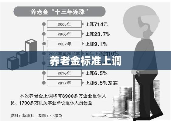 北京养老金标准上调，惠及民生助力养老保障事业持续发展  第1张