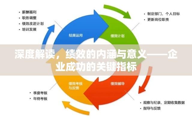 深度解读，绩效的内涵与意义——企业成功的关键指标  第1张