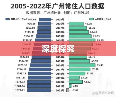 广州市人口准入条件深度探究  第1张