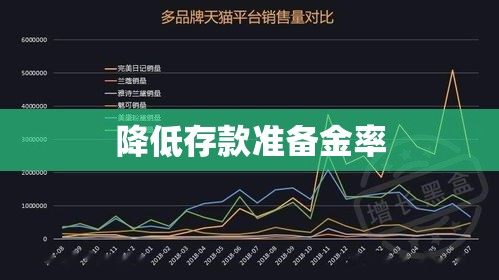 降低存款准备金率释放流动性，助推经济稳健增长  第1张