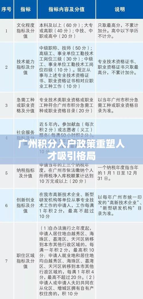 广州积分入户政策重塑人才吸引格局  第1张