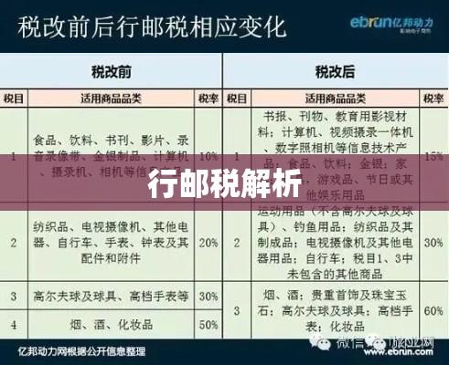 行邮税解析与探讨  第1张