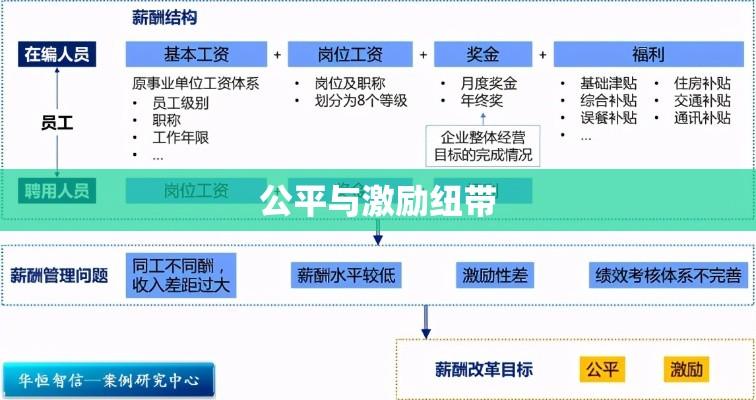 薪酬制度，构建公平与激励的纽带  第1张