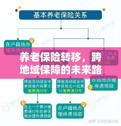 养老保险转移，跨地域保障的未来路径  第1张