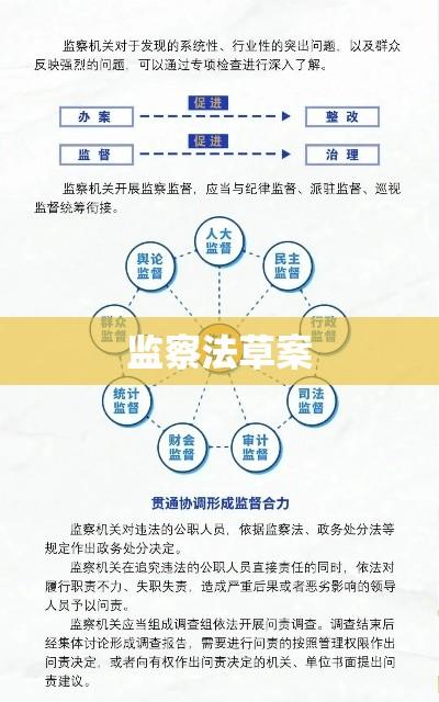 监察法草案，新时代反腐败法律体系的里程碑  第1张