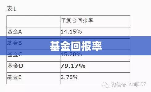 基金回报率，含义与重要性解析  第1张