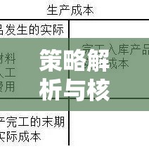 工业企业成本核算，核心要素与策略解析  第1张