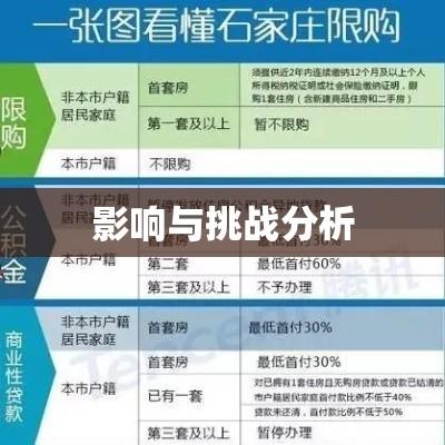 石家庄汽车限购政策的影响与挑战分析  第1张