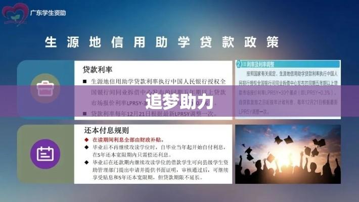 研究生助学贷款，助力追梦，点亮未来之光  第1张