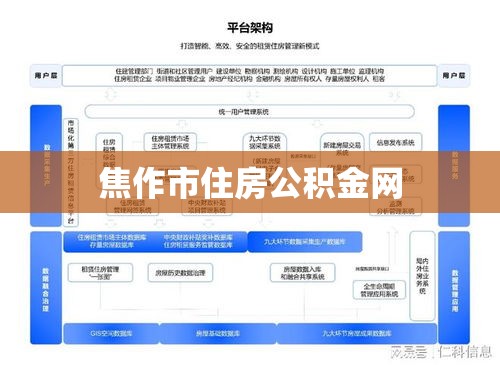 焦作市住房公积金网，数字化管理与服务的平台  第1张