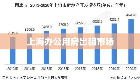 上海办公用房出租市场现状与发展趋势分析  第1张