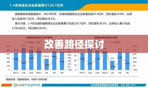 快递员待遇现状、挑战及改善路径探讨  第1张