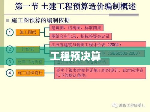 工程预决算全过程解析，从概念到实践深度探讨  第1张