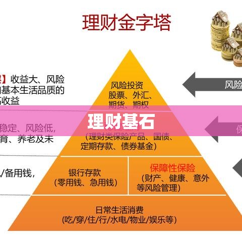 个人存款，理财基石之道  第1张