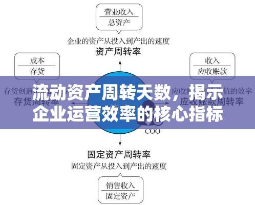 流动资产周转天数，揭示企业运营效率的核心指标  第1张