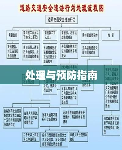 湖北交通违章，全面解析、处理与预防指南  第1张