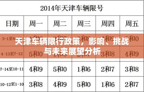 天津车辆限行政策，影响、挑战与未来展望分析  第1张