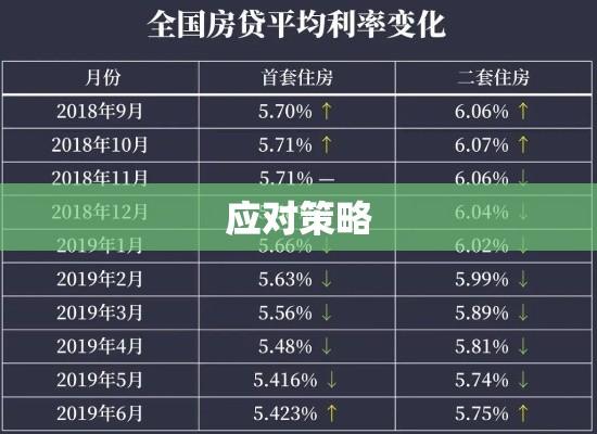 住房贷款利率，影响、趋势及应对策略  第1张