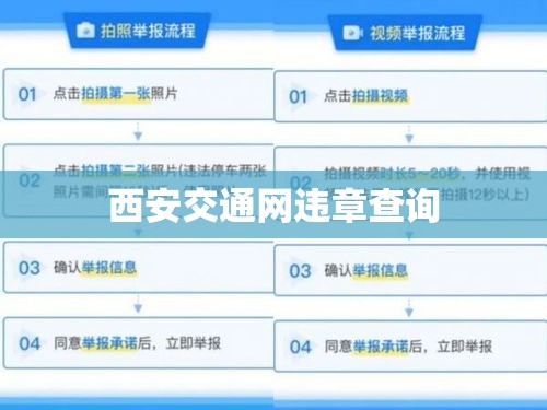 西安交通网违章查询，便捷高效的城市交通管理新途径  第1张