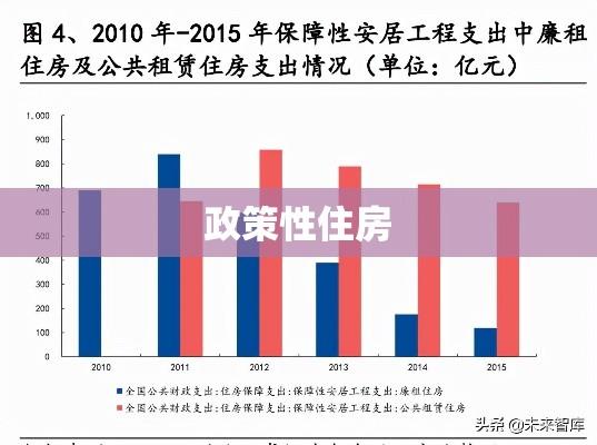 政策性住房，促进社会公平与可持续发展的核心驱动力  第1张