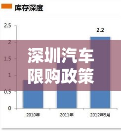 深圳汽车限购政策的影响分析及其探讨  第1张