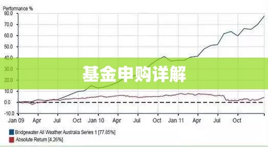 基金申购详解，概念、流程与投资策略解析  第1张