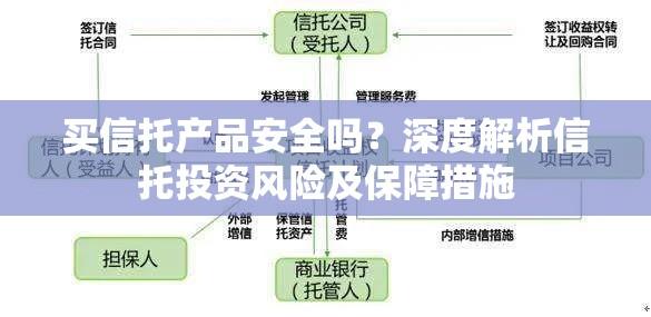 买信托产品安全吗？深度解析信托投资风险及保障措施  第1张