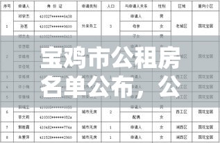 宝鸡市公租房名单公布，公平分配，保障民生安居工程  第1张