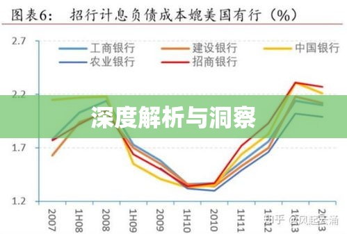 银行贷款利率深度解析与洞察  第1张