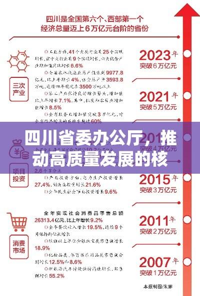 四川省委办公厅，推动高质量发展的核心驱动力  第1张