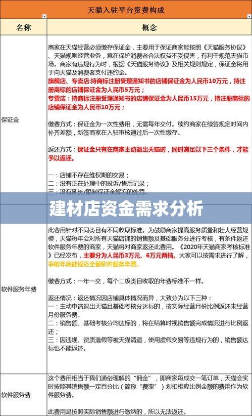 开设建材店资金需求分析，全面解析所需资金细节  第1张