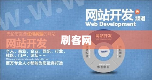 刷客网，网络新时代的营销力量探索  第1张