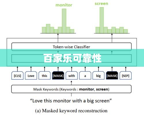 百家乐可靠性的全面探究  第1张