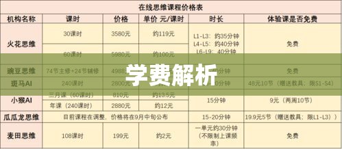 修补家具课程费用全解析，学费究竟是多少？  第1张