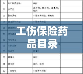 国家医保和工伤保险药品目录的重要性及其深远影响  第1张