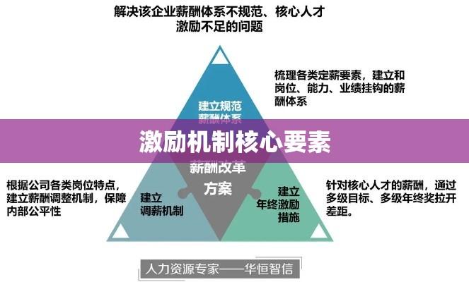 企业工资薪金制度，构建激励机制的核心要素  第1张