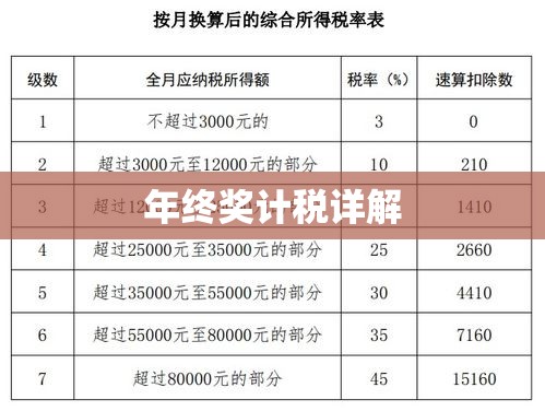 年终奖计税详解及策略建议  第1张