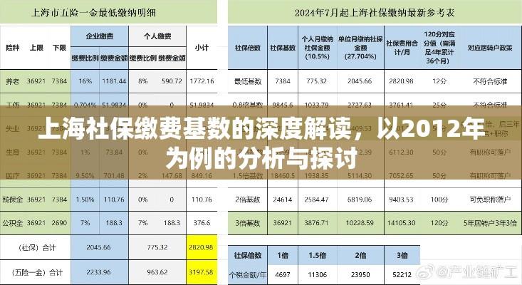 上海社保缴费基数的深度解读，以2012年为例的分析与探讨  第1张