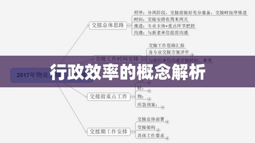 行政效率的概念解析  第1张