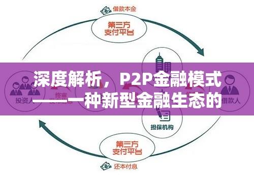 深度解析，P2P金融模式——一种新型金融生态的崛起  第1张