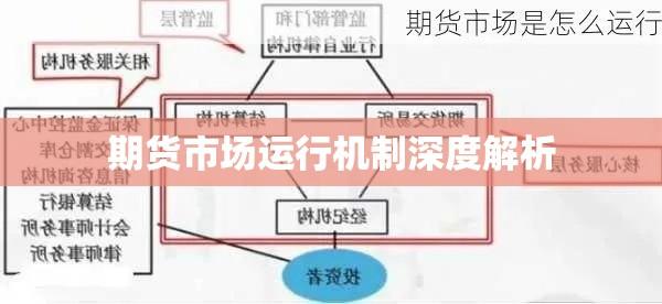 深度解析，期货市场的概念、功能与运行机制介绍  第1张