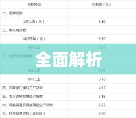 农业银行贷款利息全面解析  第1张