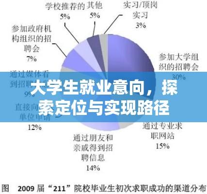 大学生就业意向，探索定位与实现路径  第1张